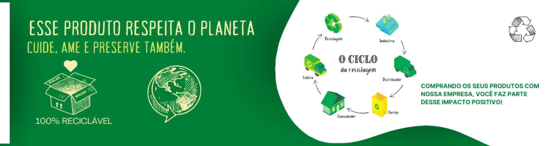 Ciclo de Reciclagem 